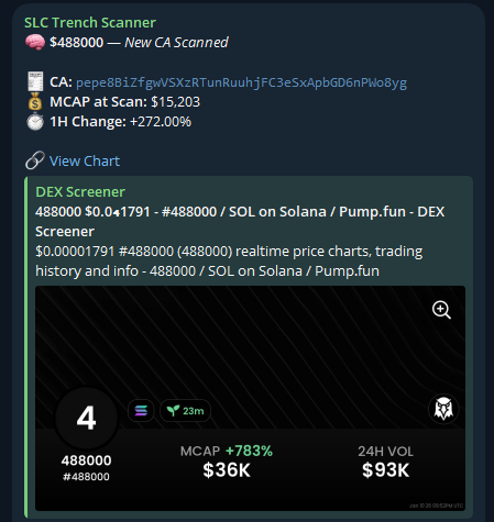 $488000 ran 1,450%+ after SLC's Trench Scanner alert!

pepe8BiZfgwVSXzRTunRuuhjFC3eSxApbGD6nPWo8yg
____
Interested in the SLC Trench Scanner? DM “Access” to <a href="/scanner_SLC/">SLC Trench Scanner</a>
—
Interested in the SLC Black Ledger Discord? Apply at slcblackledger.org
——