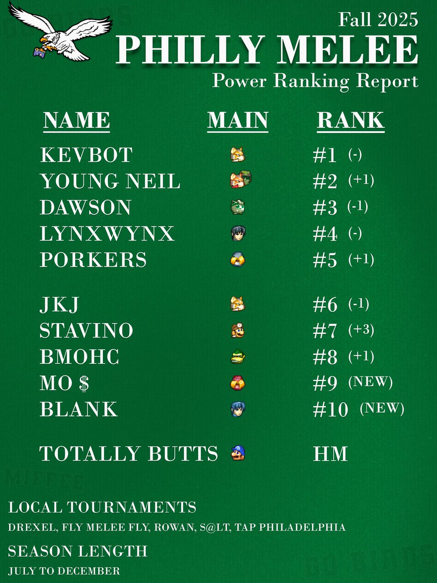 Philly Melee tweet media