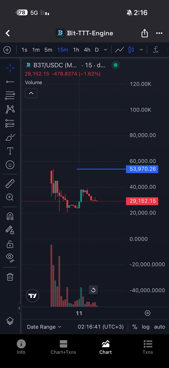 🐺 $B3t 🐺
<a href="/im_onoko/">芋野斧子🅾️</a> 

Achieved 5x 💸💸💸
From an approximate market cap of $10K to around $55K 🤝

👀 What is #B3t?
A lightweight and fast AI project that runs locally without Python or PyTorch, designed for low-end devices with very low memory usage.
It’s built on Rust +