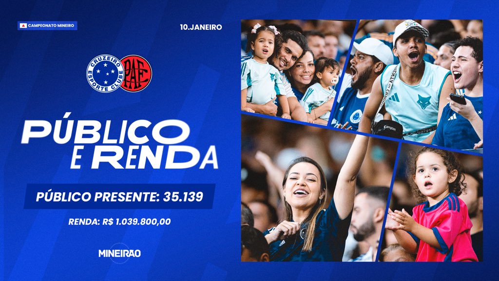 Mineirao's tweet photo. Cruzeiro x Pouso Alegre

Público: 35.139
Renda: R$ 1.039.800,00 https://t.co/TEpFvEZRRb