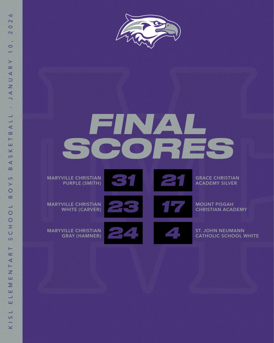 mcs_mensbball's tweet image. Another undefeated day for all three of our elementary school boys basketball teams! Each group is getting better each week led by fantastic coaches. Keep up the great work future Eagles! 🏀🦅