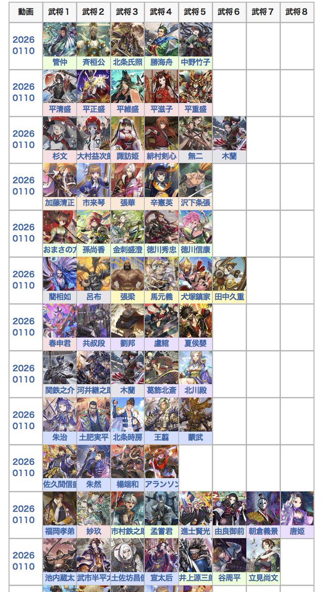 英傑大戦データベース (@EiketsuTaisenDB) / Posts / X