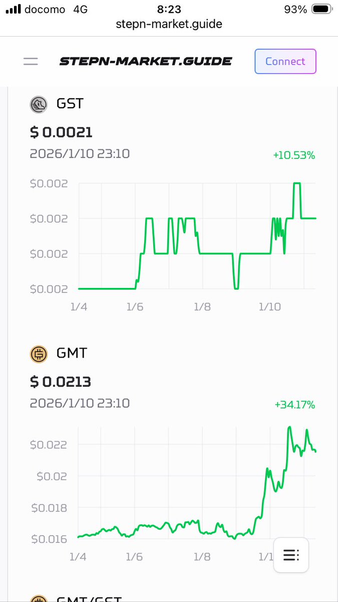 cryptpdac's tweet image. めちゃ上げてるやん！
今ならまだお安く始められるので、興味ある方は、どぞ。

招待コード

20500819