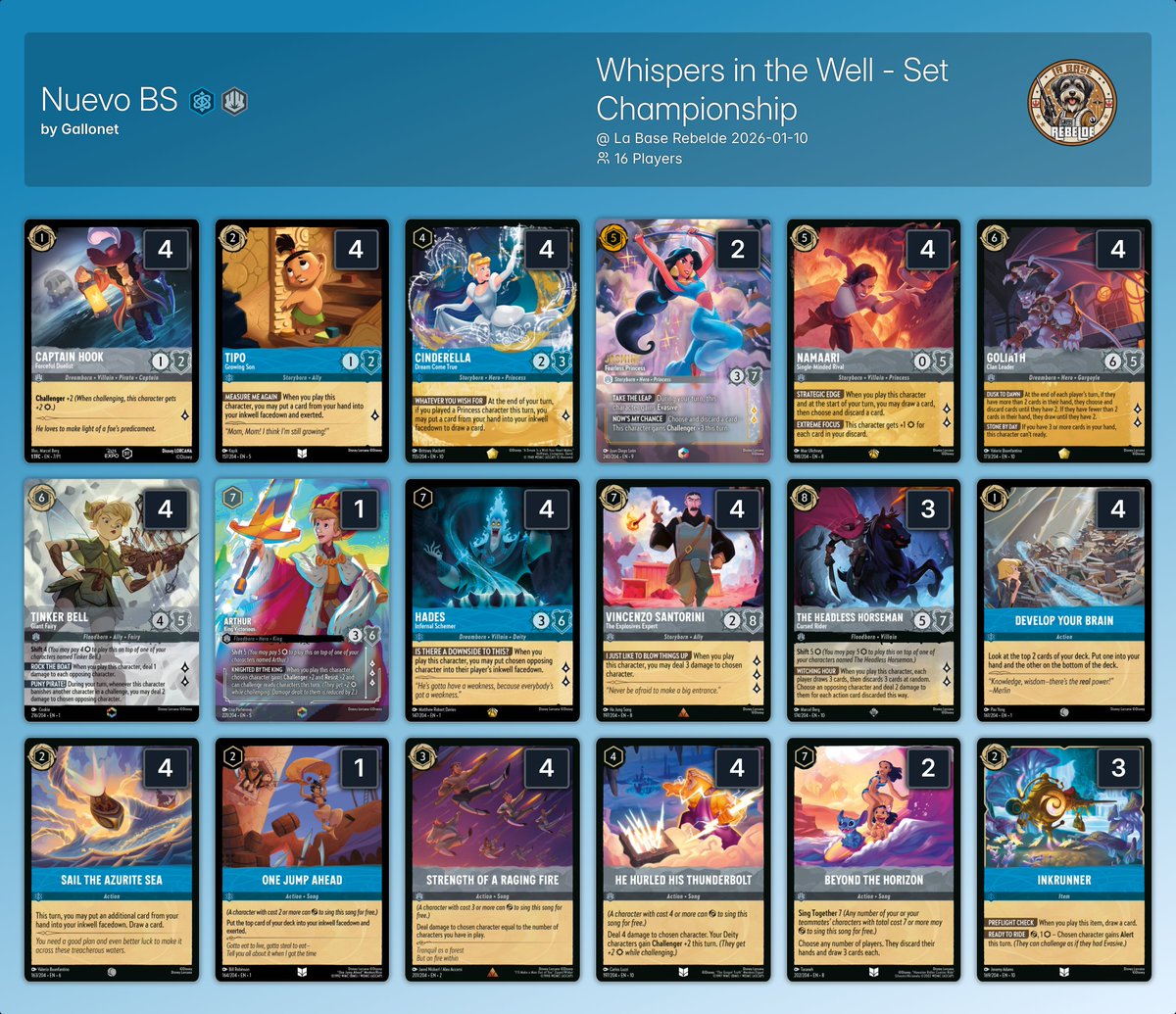 inkDecks: Lorcana Decks tweet media