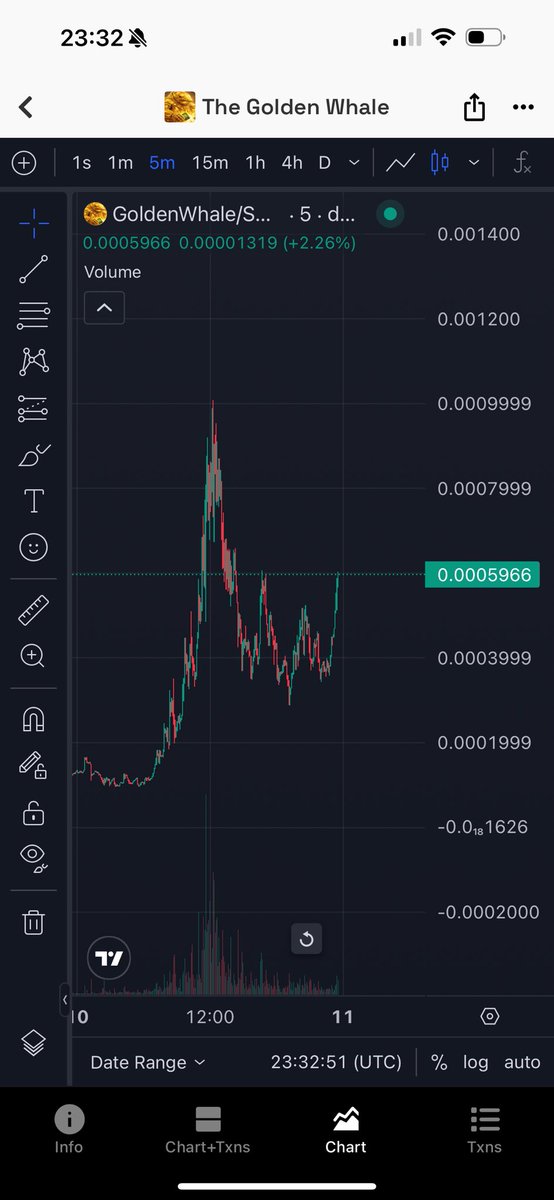 <a href="/cb_doge/">DogeDesigner</a> Nice!! In more breaking news…

#goldenwhale breakout!! 

DkETzNyP4oST2NMU4mmnZwxerh3EESaxtfczk3n3pump