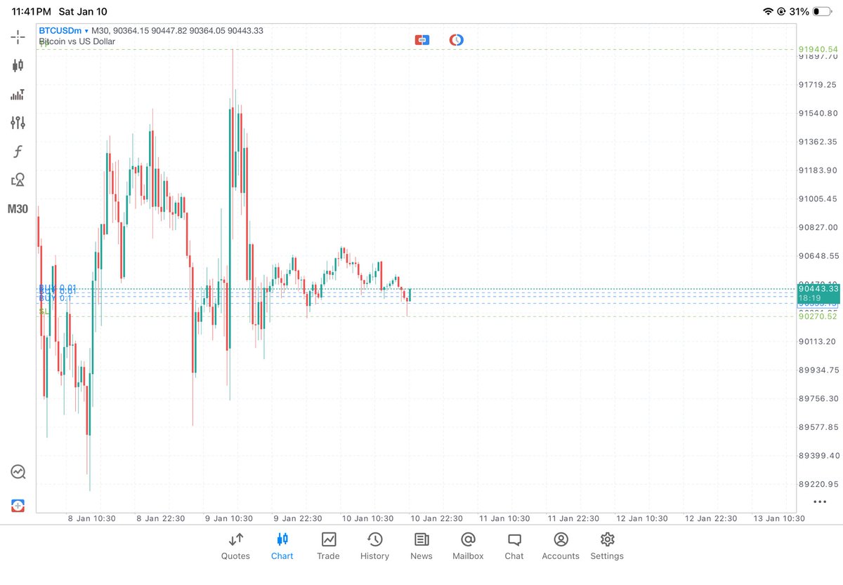 DIAMONDKFOREX's tweet image. BTC-USD 📊
