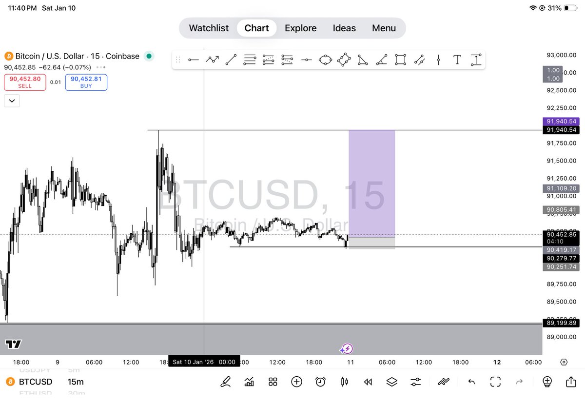 DIAMONDKFOREX's tweet image. BTC-USD 📊