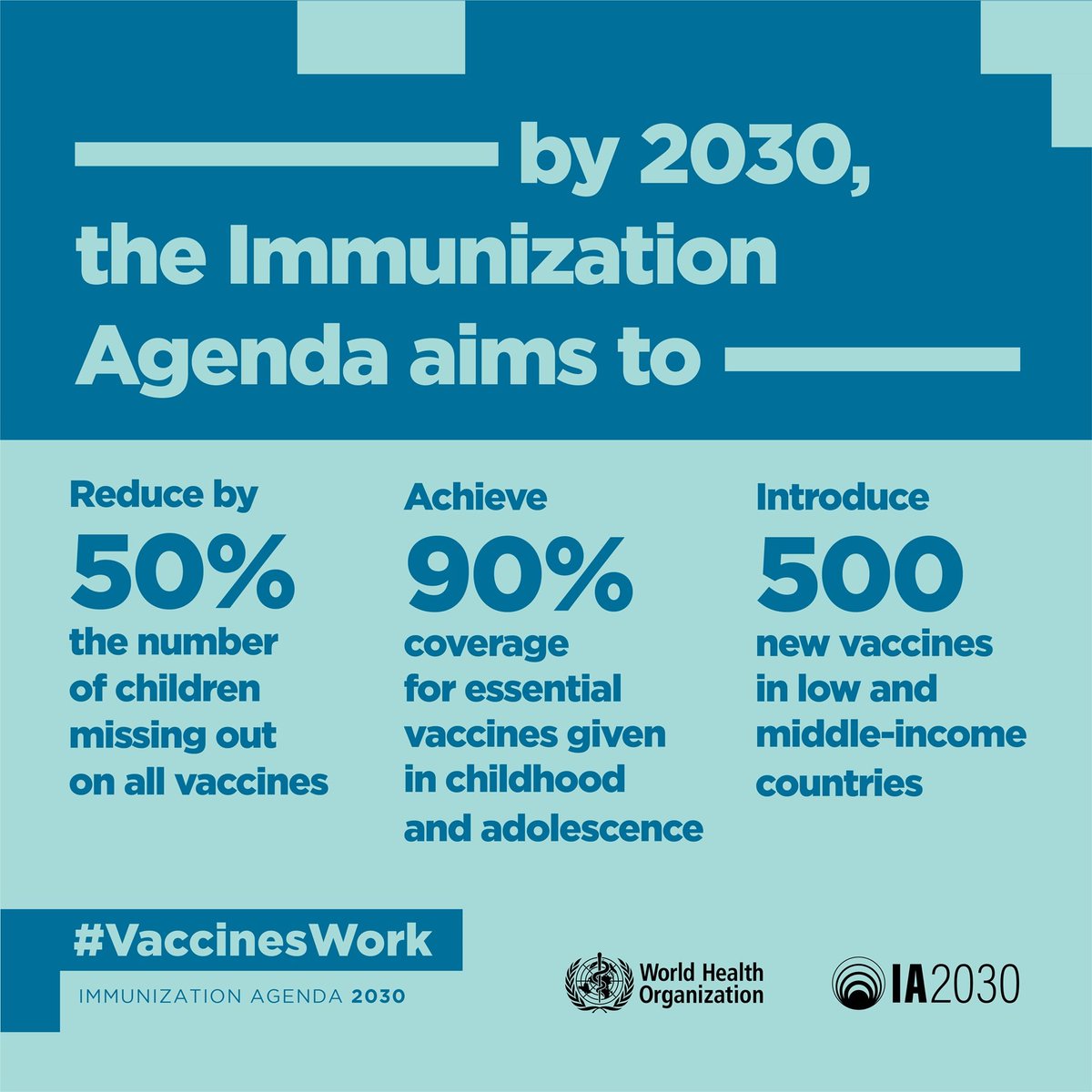 Vision4theBlind's tweet image. Does anyone else find it "coincidental" that the World Health Organization has a goal of vaccinating 90% of the population by 2030, while the Georgia Guidestones called for reducing the global population to 500 million which would be a 90% decrease.