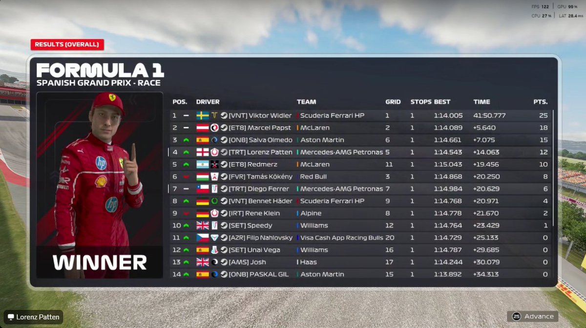 CSS Round 4 Spain

Q:P5
R:P4 - up to p3 in the championship

Thanks to <a href="/LukeBrazier0/">Luke Brazier</a> and <a href="/Max_Meijer28/">Max</a> for engineering
<a href="/TatumEsports/">Tatum Res-Tech</a>