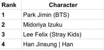 minnibubbles_'s tweet image. this is honestly the funniest lineup that could happen