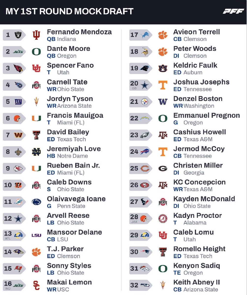 metstroII's tweet image. 1st mock