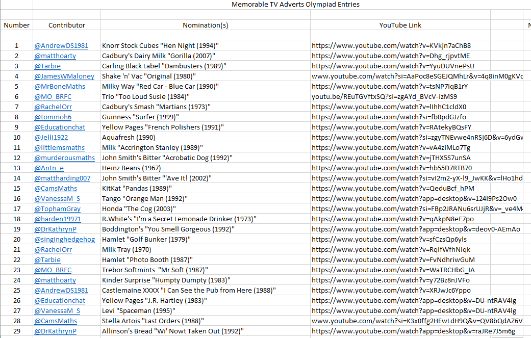 P A Hunt tweet media