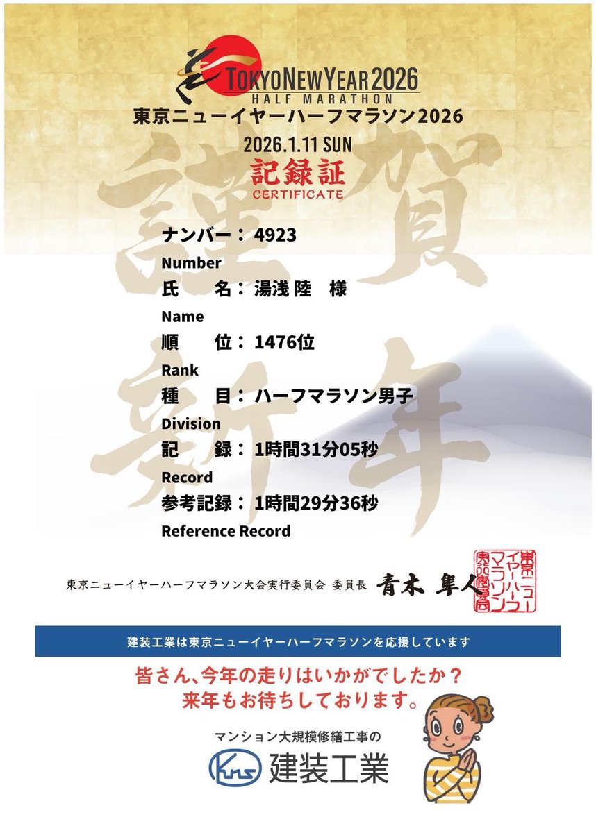 rikumaruboy109's tweet photo. 東京ニューイヤーハーフマラソン
人生初のハーフマラソン。

目標タイム1時間25-28分でしたが、残念ながら1分37秒オーバーの1時間29分36秒と目標達成ならず。

前半3分50秒台で飛ばしすぎて15kmから大失速。15-21kmは4分21-35秒に落ちてしまった。

これが今の実力。
練習不足、鍛錬します。 https://t.co/5QGayzymWt