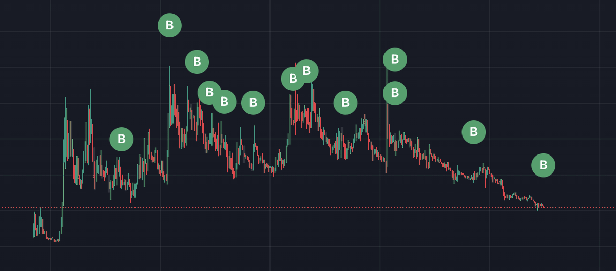 moondaloriansol's tweet photo. 13th dev buy today on $vwance with 100% of the fees

The show dont stop bc of a pullback. Im here to fucking work. 

Have reached out to our editor and doubled down on the video content to keep the vibes and energy going. 

You can now buy the largest political meme on a political chain for 200k. 

Price will never kill my drive. fucking free imo