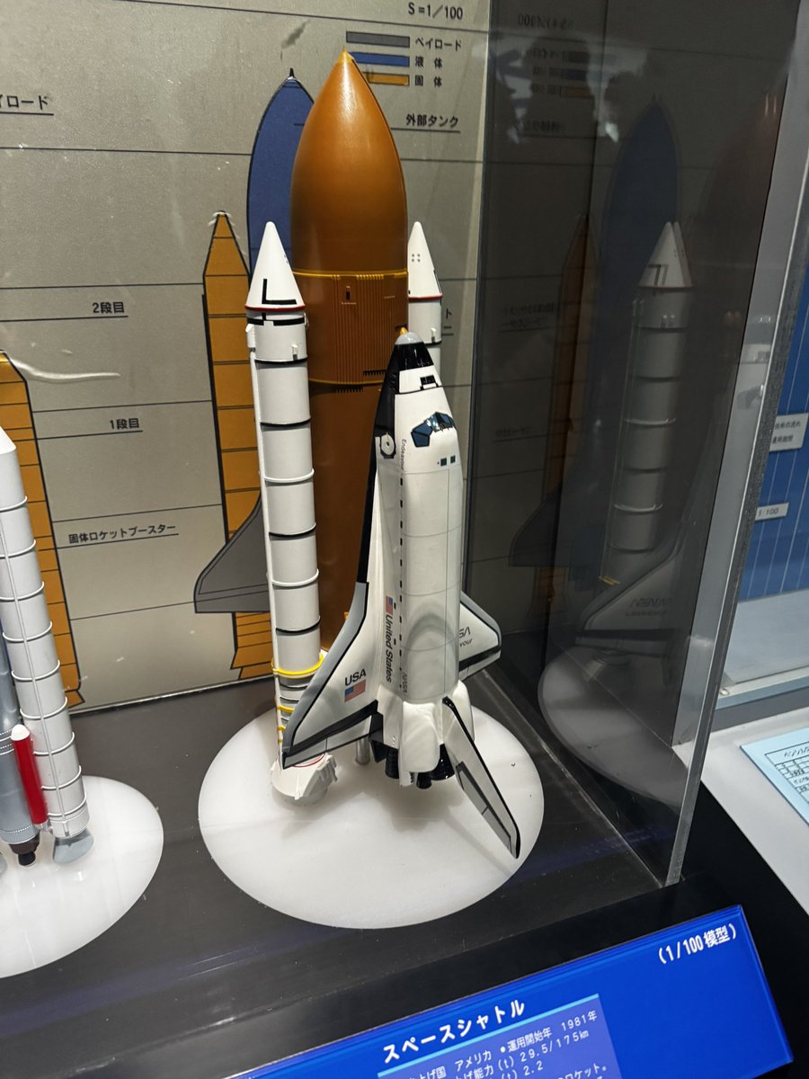 ちゃんとロケットの模型の中にみんな大好き宇宙往還機ブランと