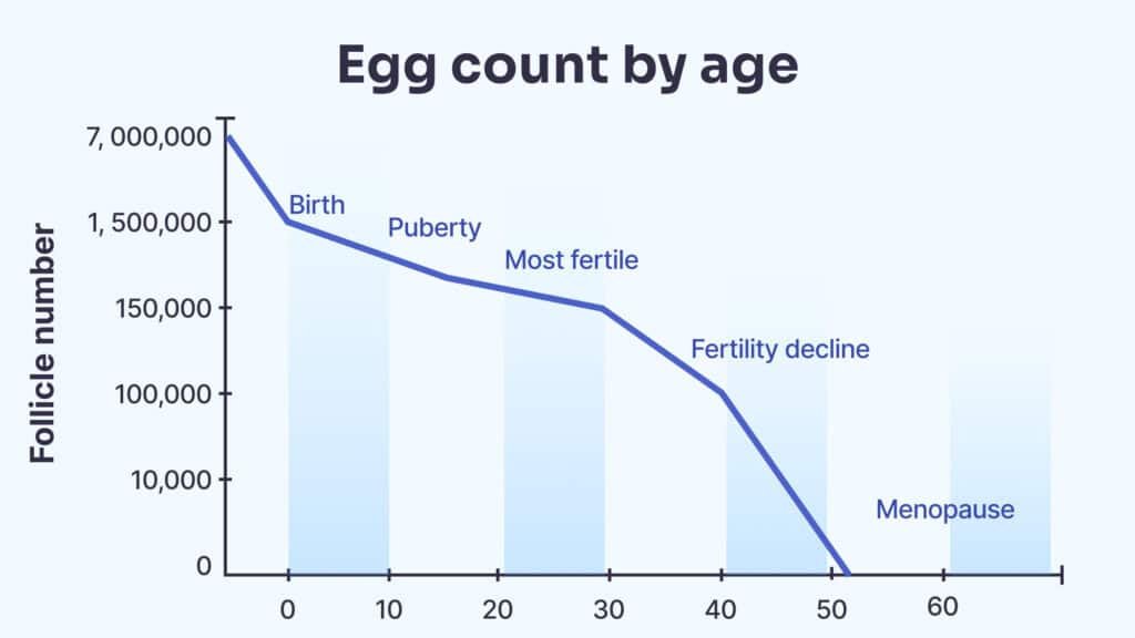 David Sinclair tweet media