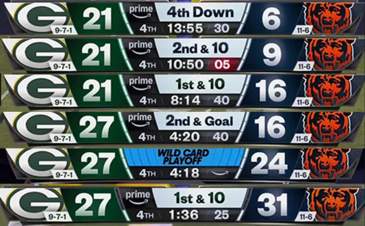 HaterReport's tweet photo. Matt Lafleur really lost this game smh https://t.co/J2FS1ou5z2