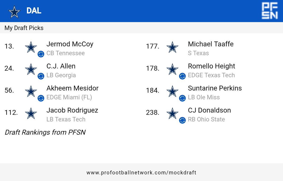 Queso522's tweet image. #2026Draft This would be a great draft night!