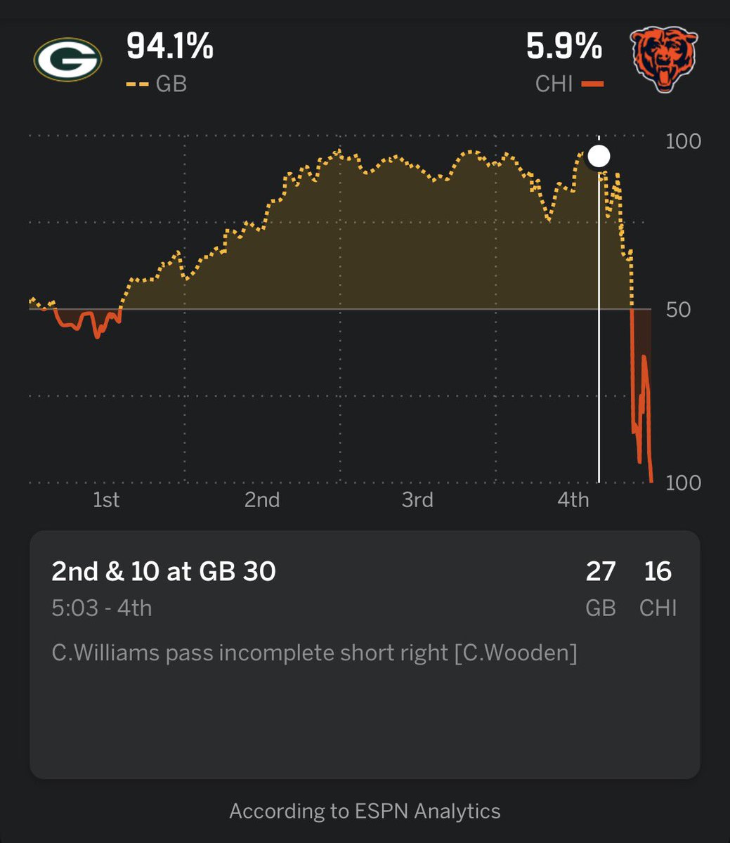 Spirit29's tweet image. Just completely bonkers