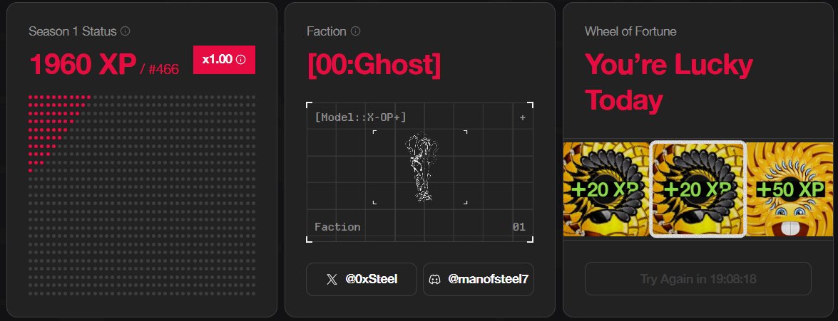 0xSteel's tweet photo. I finally got +20XP on the @Xyberinc watchtower wheel of fortune after 2 days of getting unlucky with –50XP and –100XP

I think the algorithm maps out a few days to reduce the XPs of users on the leaderboard

I'll be sure to avoid those "XP reducing" days next time https://t.co/8cjtjvXtBW