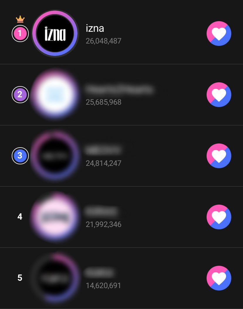 [🏆] 260111 D-10 Best Rising Star (G)

NAYAs! We’re off to a great start this 2026! IZNA already won Best Performance at the Golden Disc Awards, and let this be our motivation to keep doing well. As we reach Day 10 of voting for the D Awards, let’s carry this momentum forward.