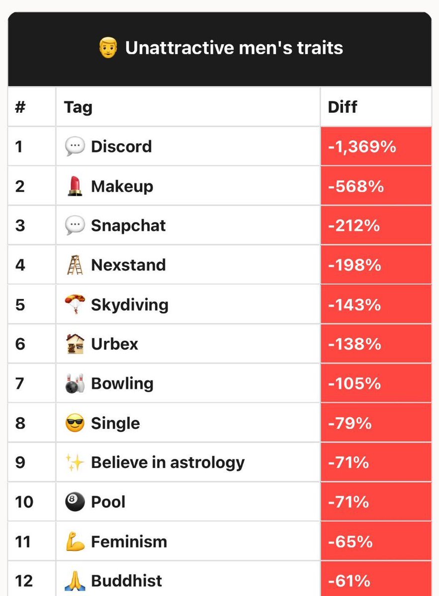 real_hotaru's tweet image. -1369% is crazy