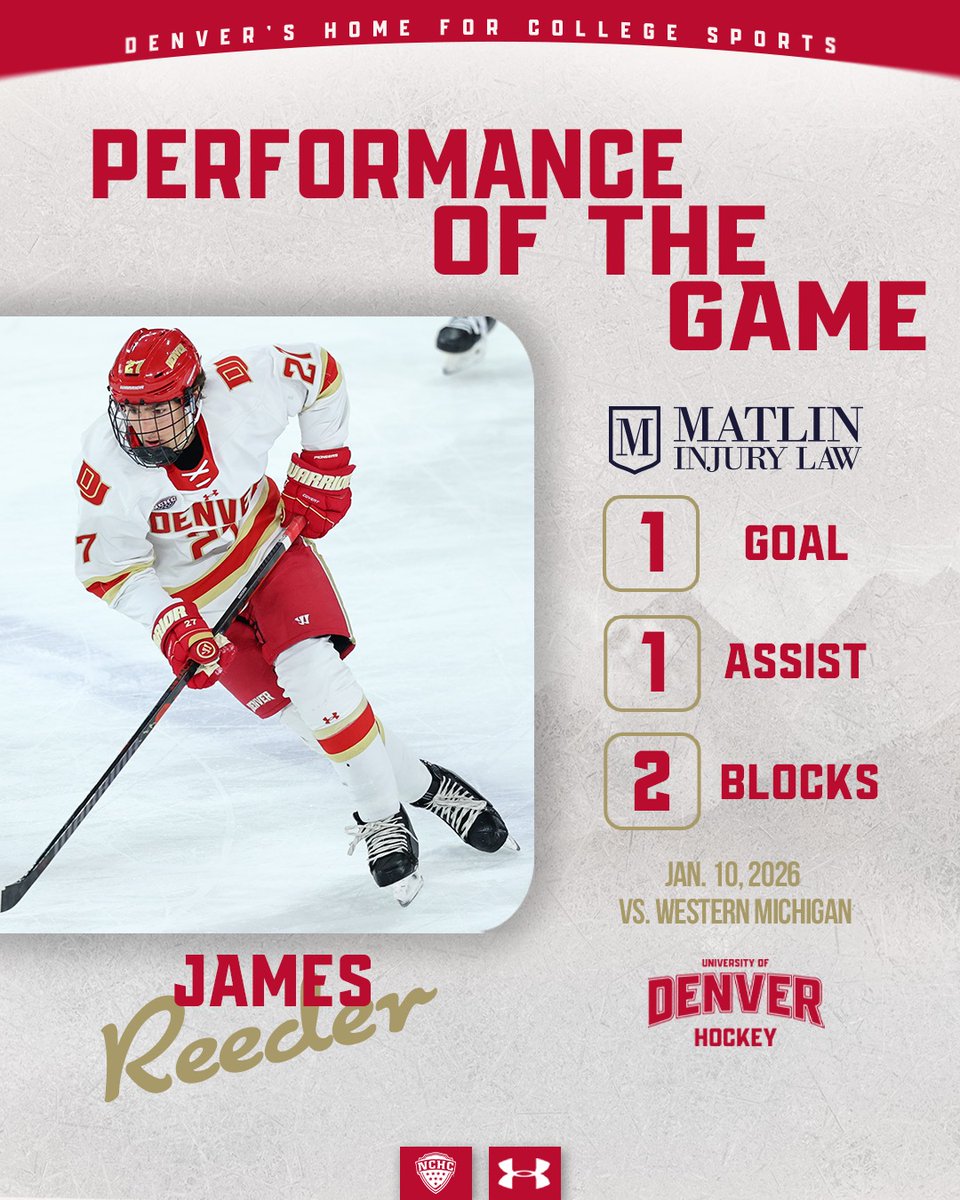 DU_Hockey's tweet image. James Reeder had his fifth multi-point outing of the season.

#GoPios