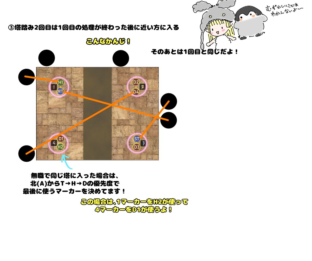 CinnamonSLEEP17's tweet photo. ヘビー級 3層 Cメテオ ジジ式 塔固定についてまとめてみました！
マクロ→ALTにあります！
だれかの参考になればうれしい～～～～～～～～
#FF14 https://t.co/UNu5M88ytY