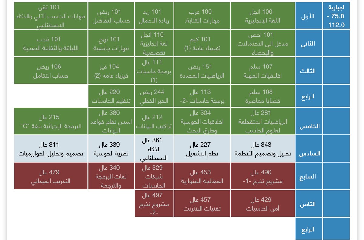 والله وصرنا مستوى سادس😢

لي ساعه احاول استوعب مابقى شيء كيف مرت بسرعه