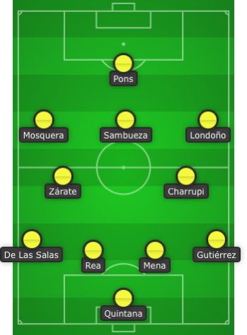 leopardoyque's tweet photo. 🌶️🧠 Juguemos al DT
Esta sería MI nómina para la Fecha 1 vs Millonarios.
4-2-3-1, los que están para competir de verdad.
El que no meta, que espere su turno.
¿La deja así o a quién saca? 👀🔰
#VamosLeopardos
🖊️ @leopardoyque https://t.co/VsRrPFx3hI