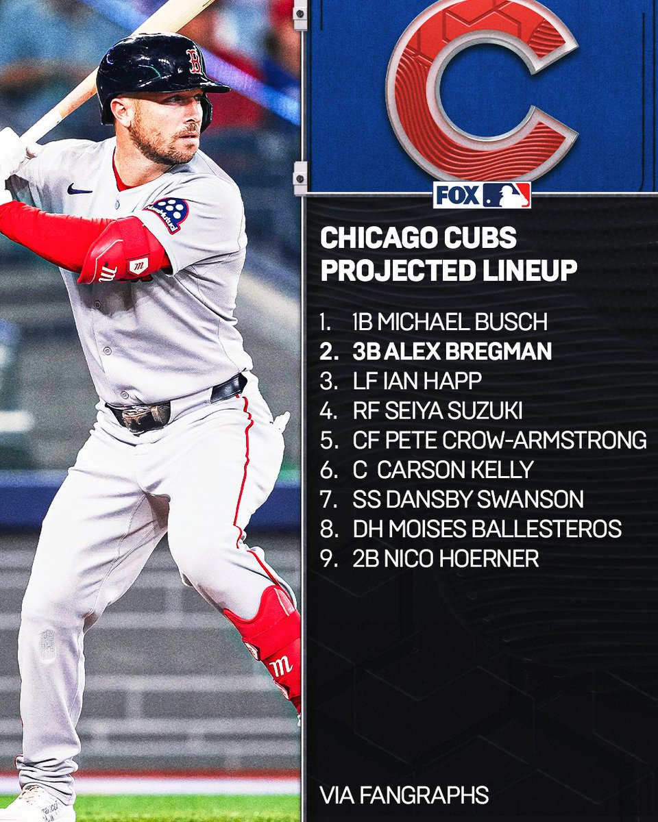 A look at the Cubs lineup after their reported five-year deal with Alex Bregman 👀
Projections via @fangraphs