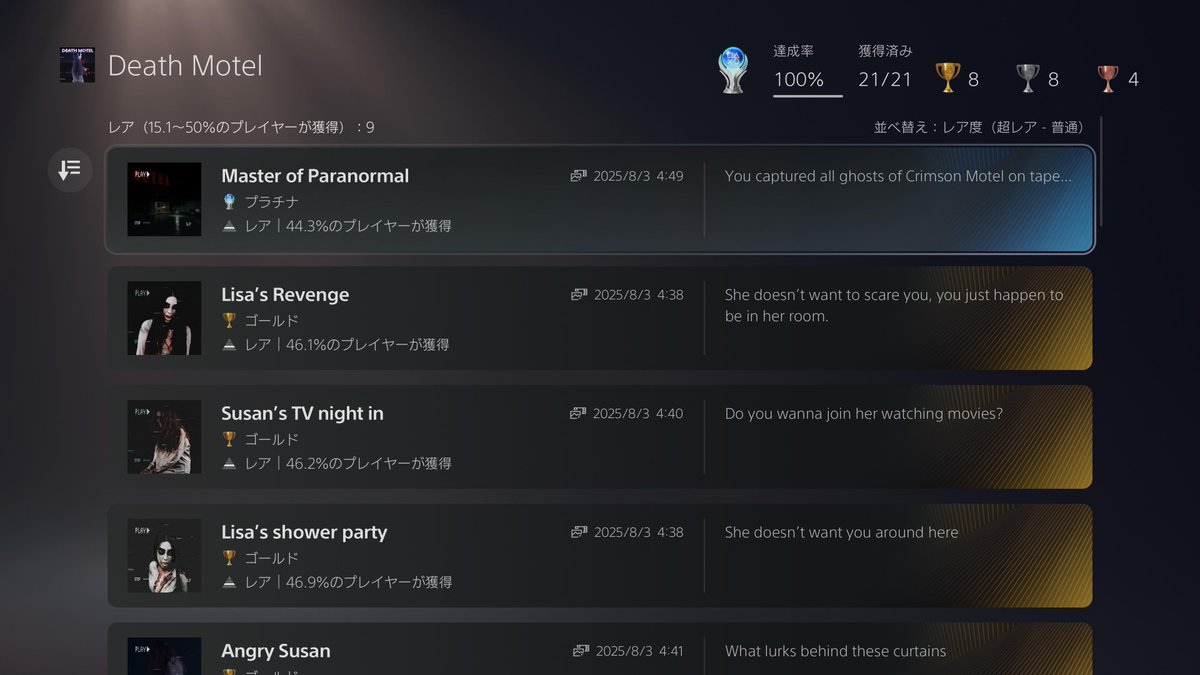 PdX8GqrJ7dzHRxI's tweet photo. #トロコン 100% T0598
プラチナトロフィー P0645
🎮Death Motel PS5
📅2025/08/03
⭐難度★★☆☆☆
💖好き★★★☆☆
⏱️1時間
📝結構怖い。幽霊がいきなり出てきてビビる。幽霊も日本によく出てくるタイプの幽霊だからドキッとします。
#DeathMotel #デスモーテル https://t.co/T5CDNCl714
