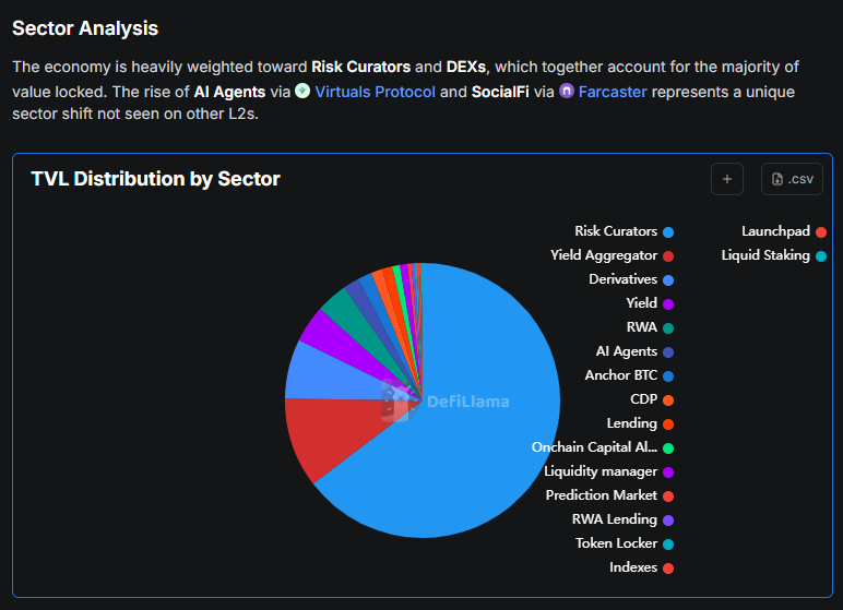 Love summarized reports like these

I asked LlamaAI to create the same report for Base and I was not disappointed

Legit insane that I can produce research this extensive in 2 mins

I literally asked LlamaAI "produce the same thing but for Base" and (pardon my french) voilà