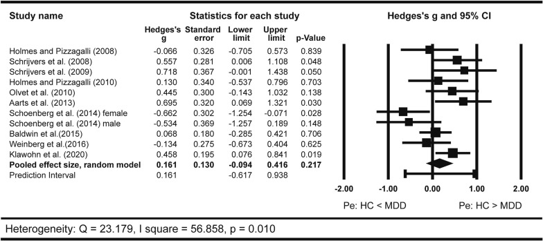 IFCN and its Clinical Neurophysiology journals tweet media
