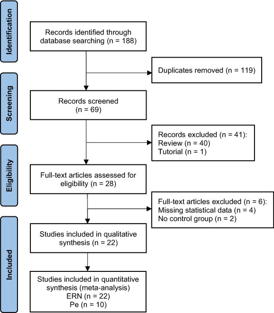 IFCN and its Clinical Neurophysiology journals tweet media