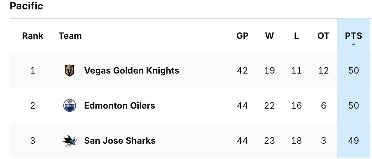 Would you look at that. 🧐