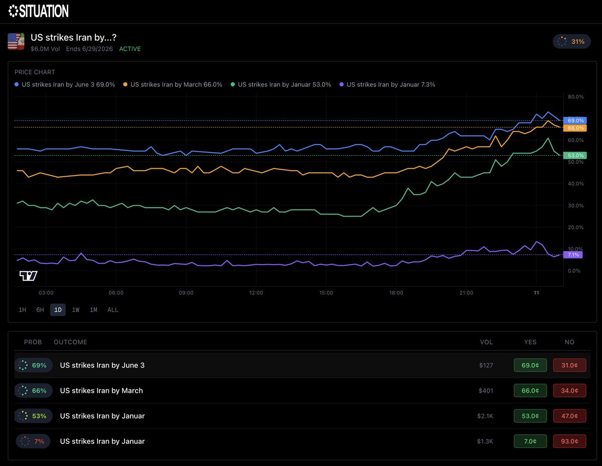 Situation tweet media