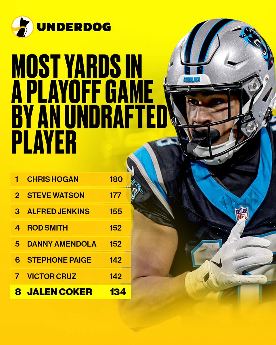 Underdog's tweet photo. Jalen Coker went OFF in his playoff debut https://t.co/tMuApBehP2