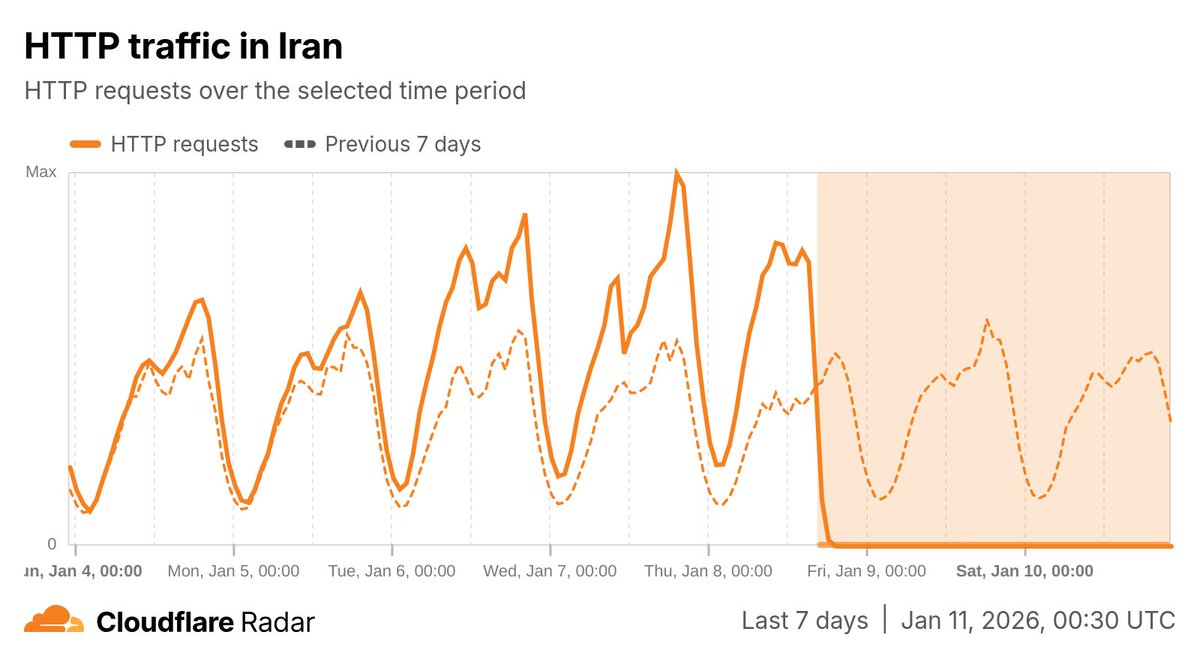 Cloudflare Radar tweet media