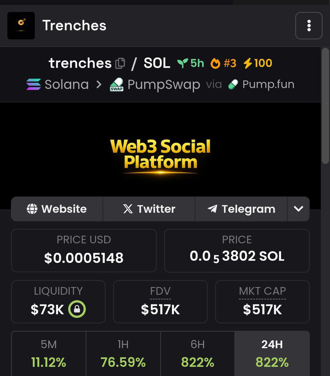 TrendSyveth's tweet image. 🪖 $TRENCHES energy is loud.

app-trenches.xyz | @trenchesto

Almost x2 since first post

Take a look: EU1q1FfzCPG9QHZZQvy1fL7vmisWtBApMcaiaWsVpump

Chart: dexscreener.com/solana/eygqabm…

DEX Screener ()