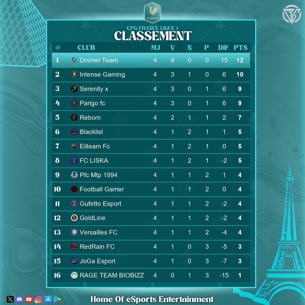 CPG France tweet media