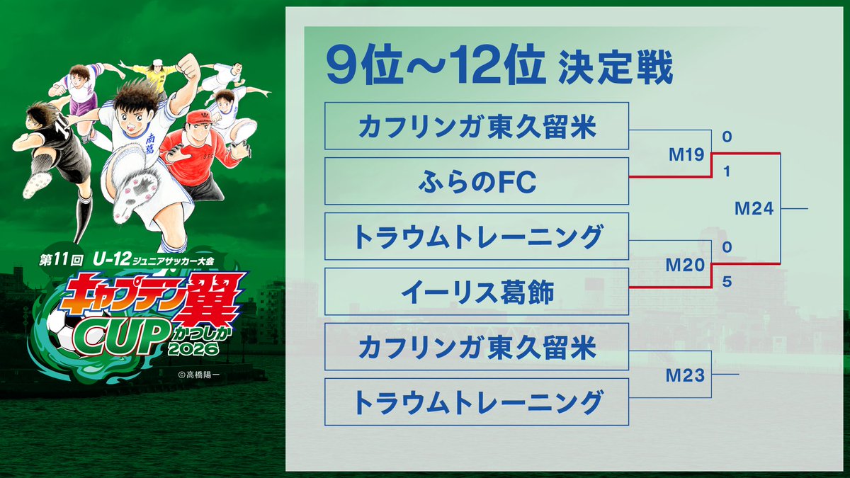 キャプテン翼CUPかつしか tweet media