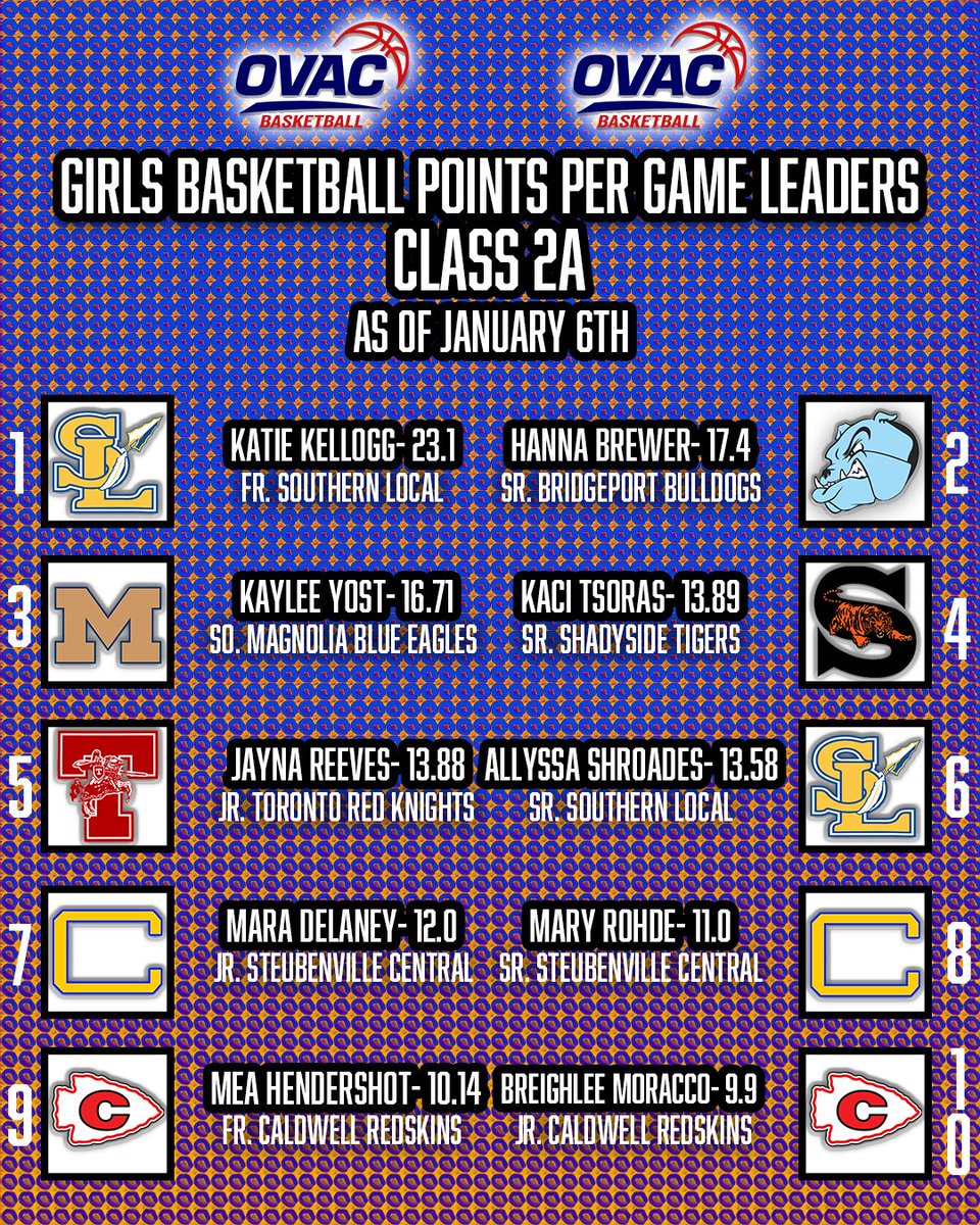 Ohio Valley Athletic Conference tweet media