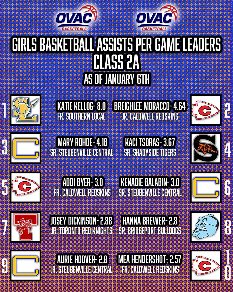 Ohio Valley Athletic Conference tweet media