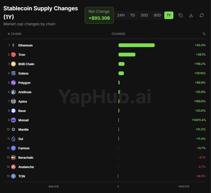 以太坊（ETH）市场表现亮眼：过去一年净流入资金接近500亿美元，彰显其作为加密资产的强大吸引力
