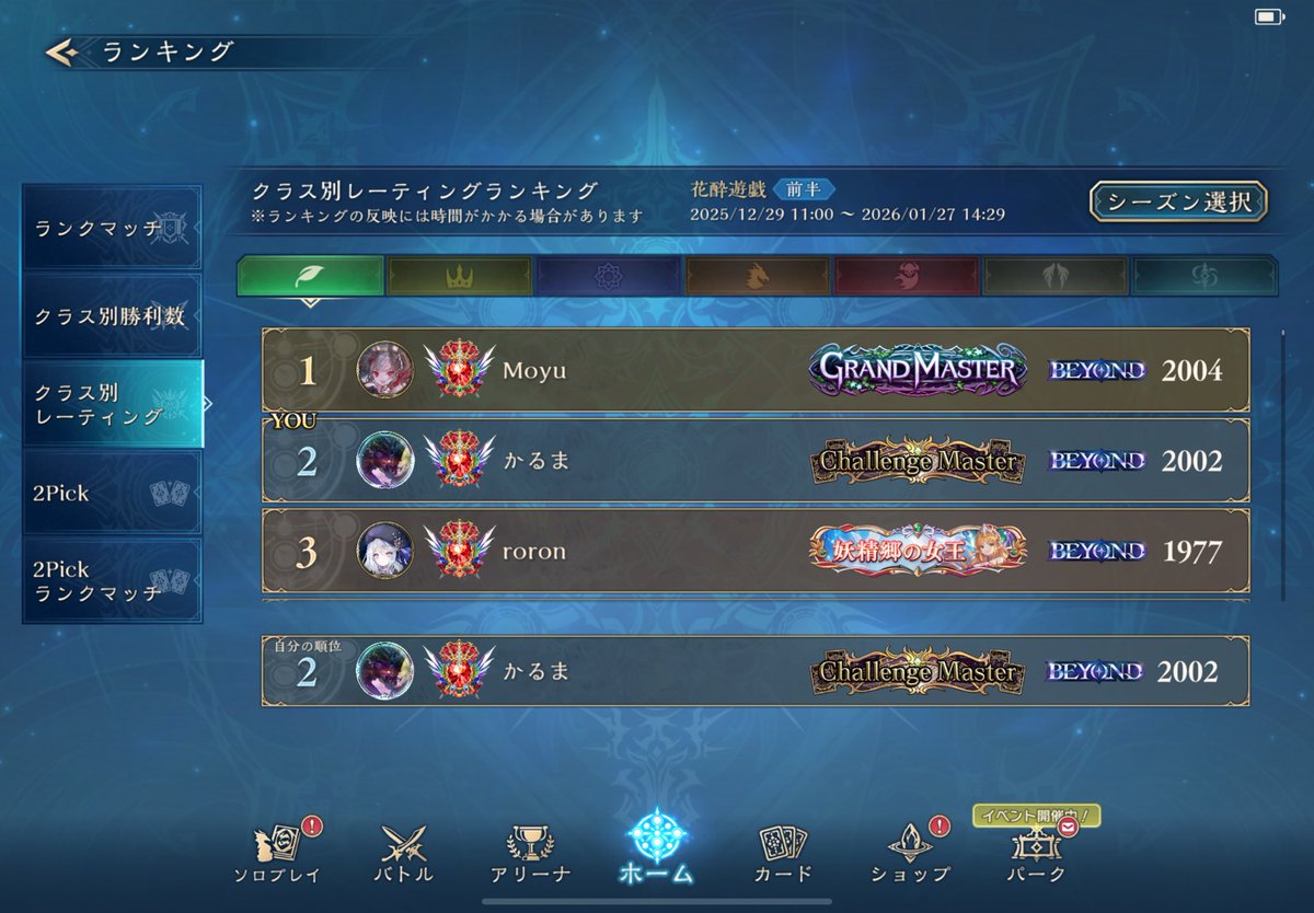 ネメシス溶けちゃったけど、エルフ2位‼️2000タッチ