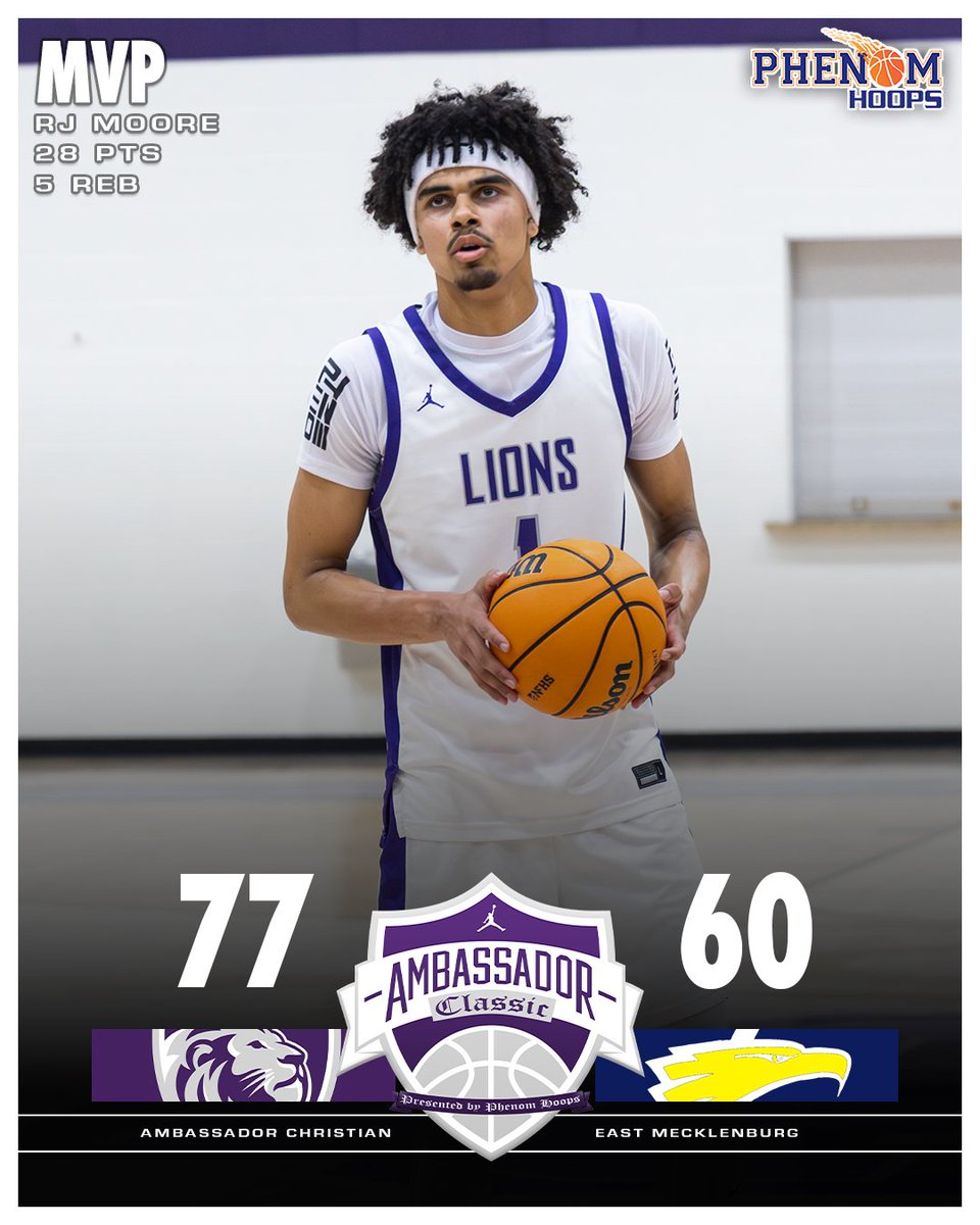 Phenom Hoop Report tweet media