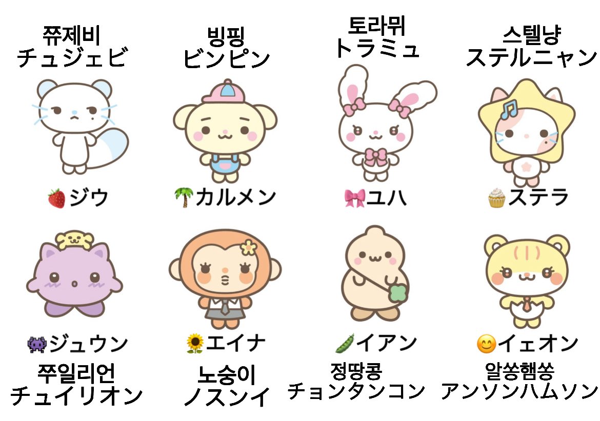 念願のハトゥハちゃんのキャラクター商標登録されたみたい😭❣️❣️❣️（左上から）

🍓ジウ - 쮸제비 - チュジェビ
🌴カルメン - 빙핑 - ビンピン
🎀ユハ - 토라뮈 - トラミュ
🧁ステラ - 스텔냥 - ステルニャン
👾ジュウン - 쭈일리언 - チュイリオン
🌻エイナ - 노숭이 - ノスンイ
🫛イアン - 정땅콩 -
