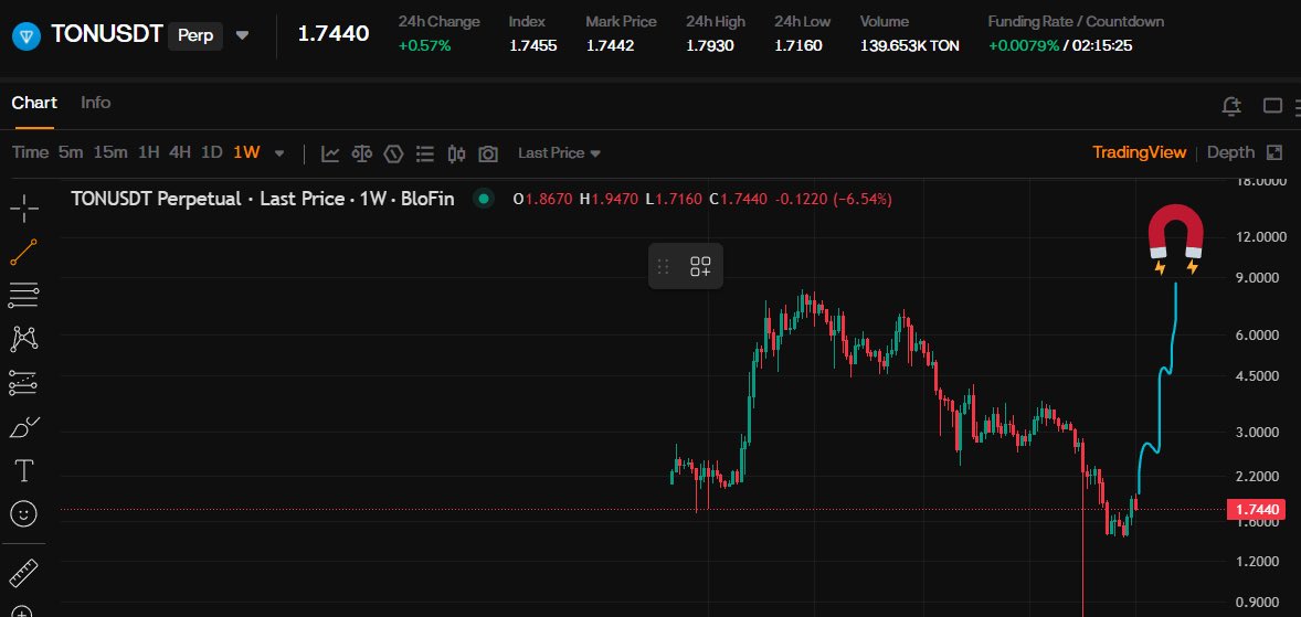 plug.ton tweet media