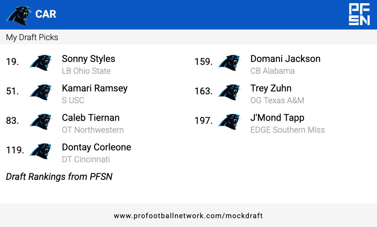 Post-Playoff game Mock Draft:

Freak athlete LB ✅
OL depth ✅
Defensive help ✅